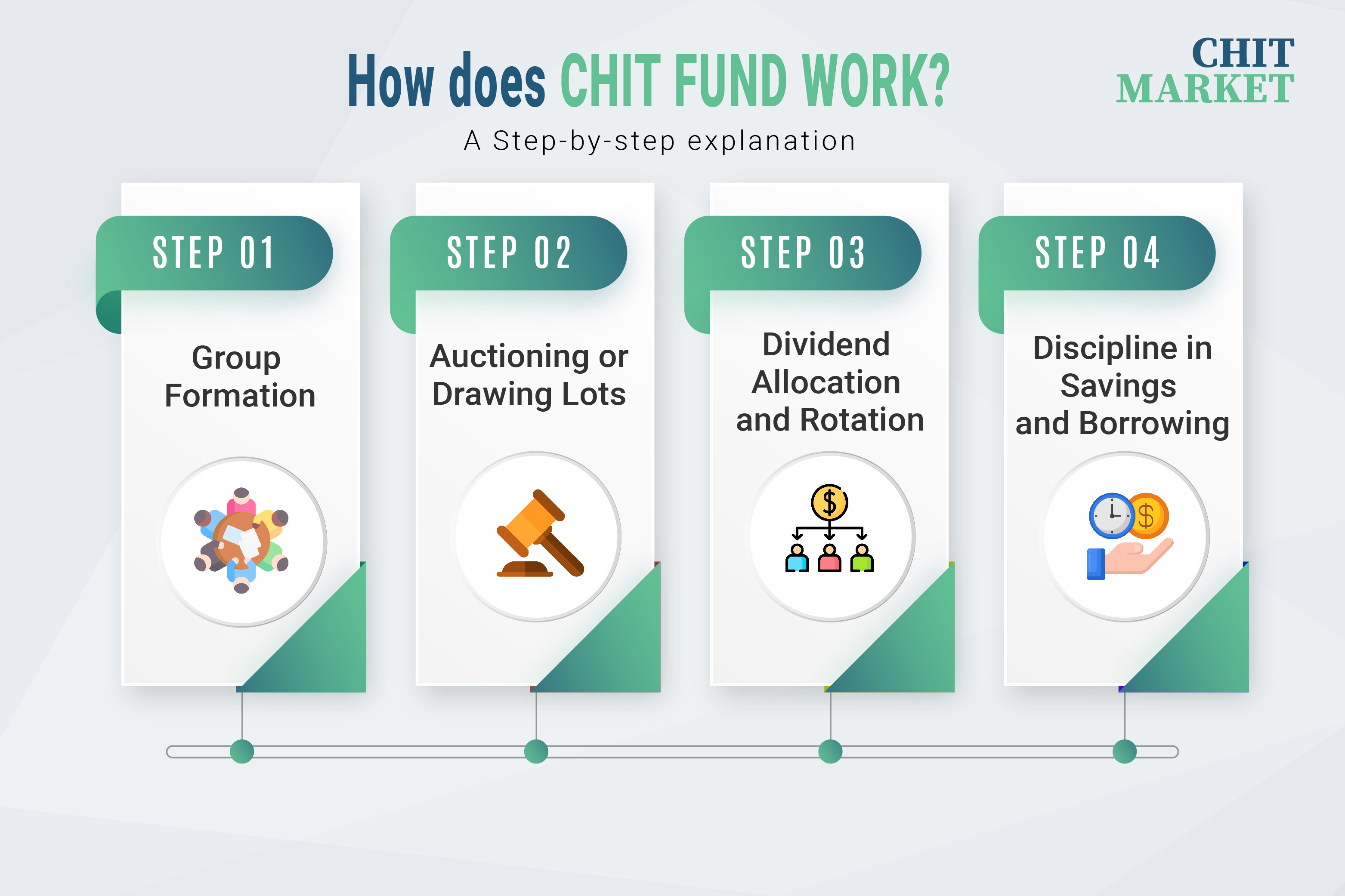 How does Chit Fund work